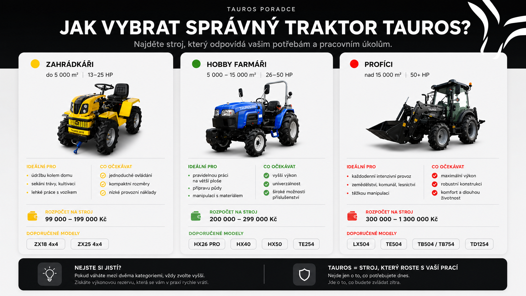 Průvodce Tauros WEB